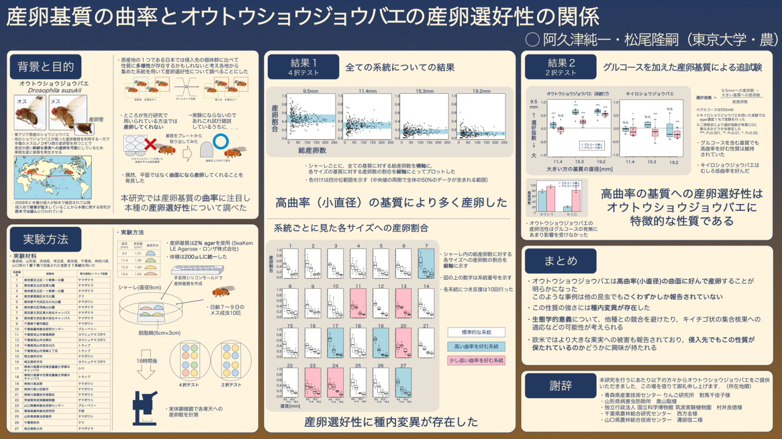 阿久津君が応用動物昆虫学会でポスター賞を受賞 東京大学 応用昆虫学研究室 昆虫生態学研究グループ